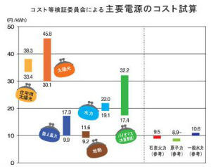 原発以外の電力会社を選ぶには？